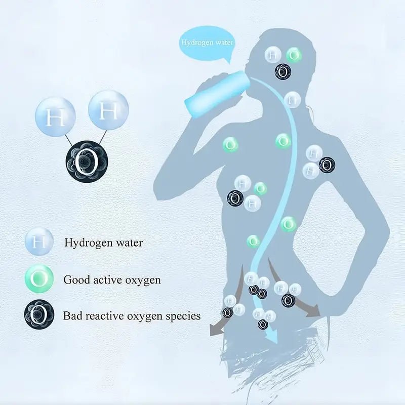 Portable Hydrogen Water Bottle Ionizer - Rechargeable Water Glass Cup - The Beast Protein Hub